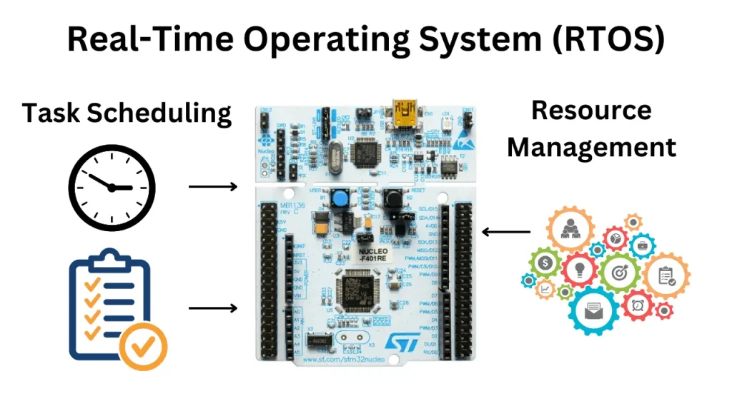 Real Time Operation System RTOS min 1024x576 1